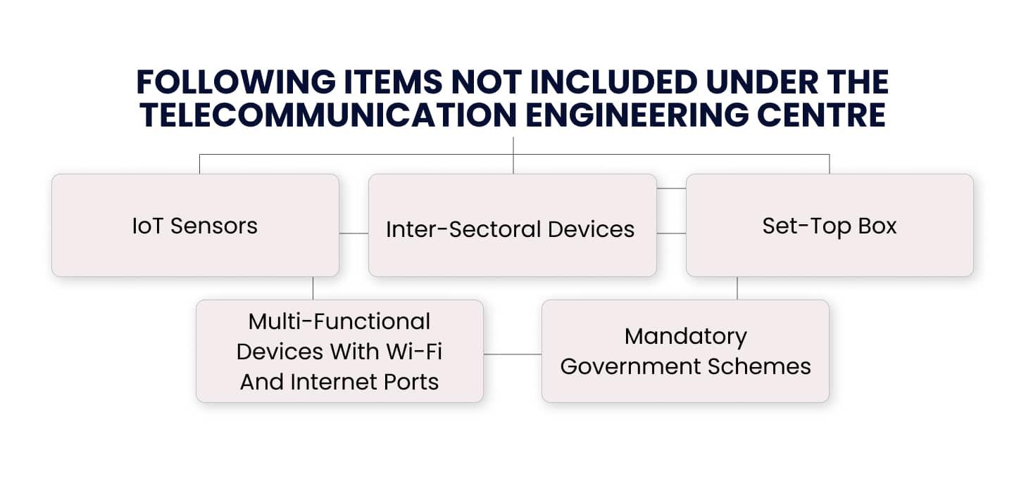 Items that not included under the tec certificate registration 